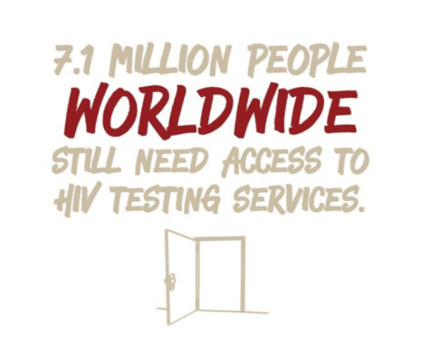 HIV Testing Worldwide