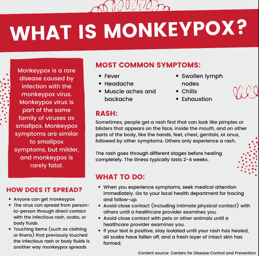 Monkeypox 101: Symptoms, Treatment, and Prevention